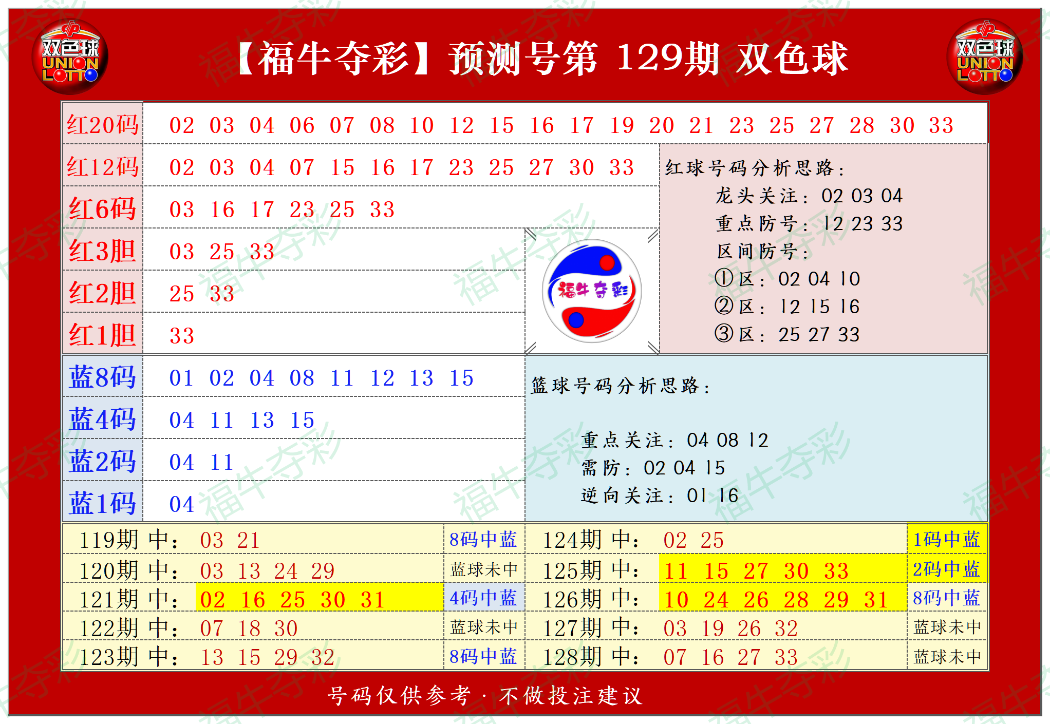 祝贺乐彩网福牛夺彩在双色球第2023129期单挑一码中独蓝