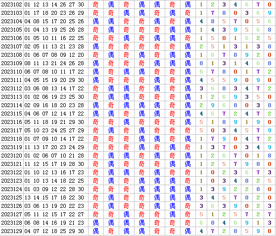 七乐彩第2023130期4两搏千金定位分析推荐(4两出品必属精品)