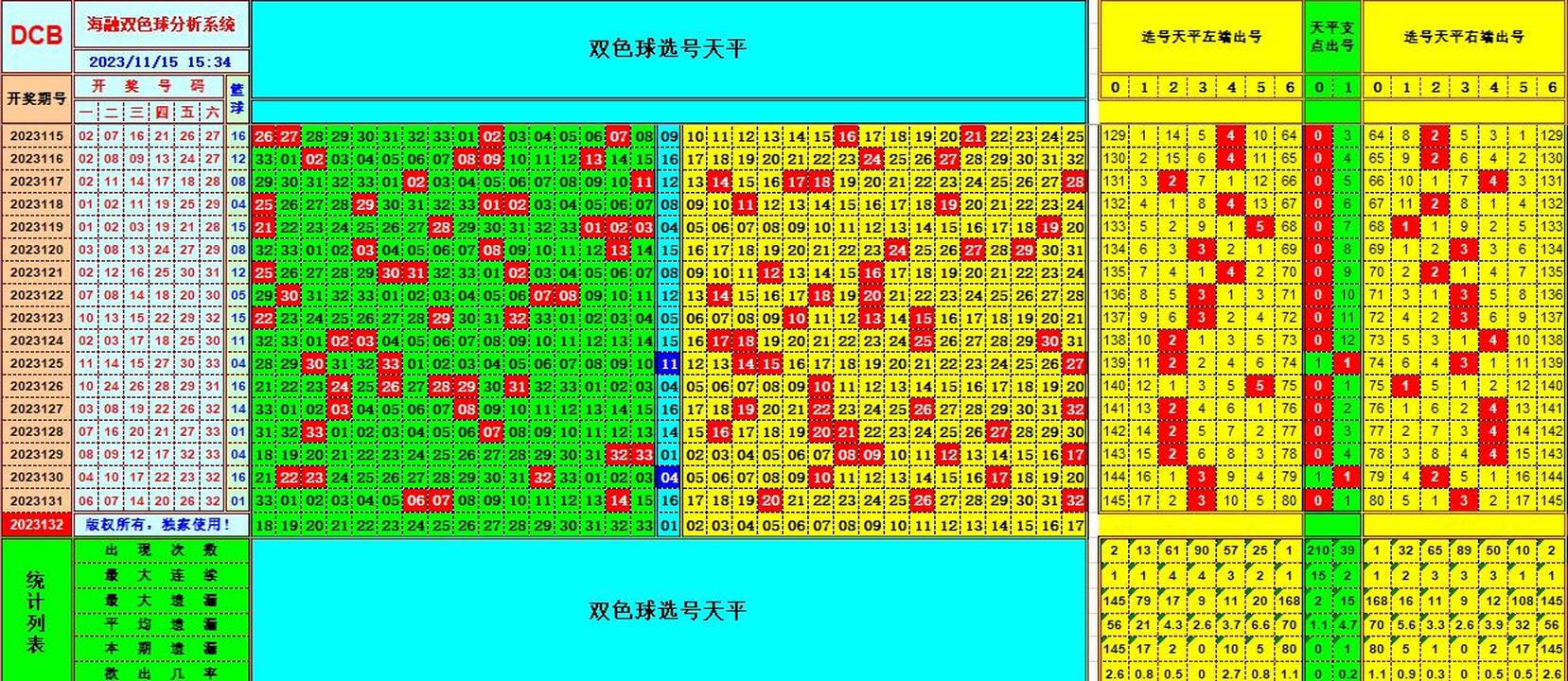 双色球第2023132期海融看图说号之双色遗漏分析(资深达人)