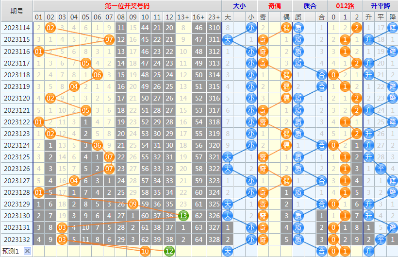 大乐透第23133期4两搏千金龙头凤尾后区分析推荐(4两出品必属精品)