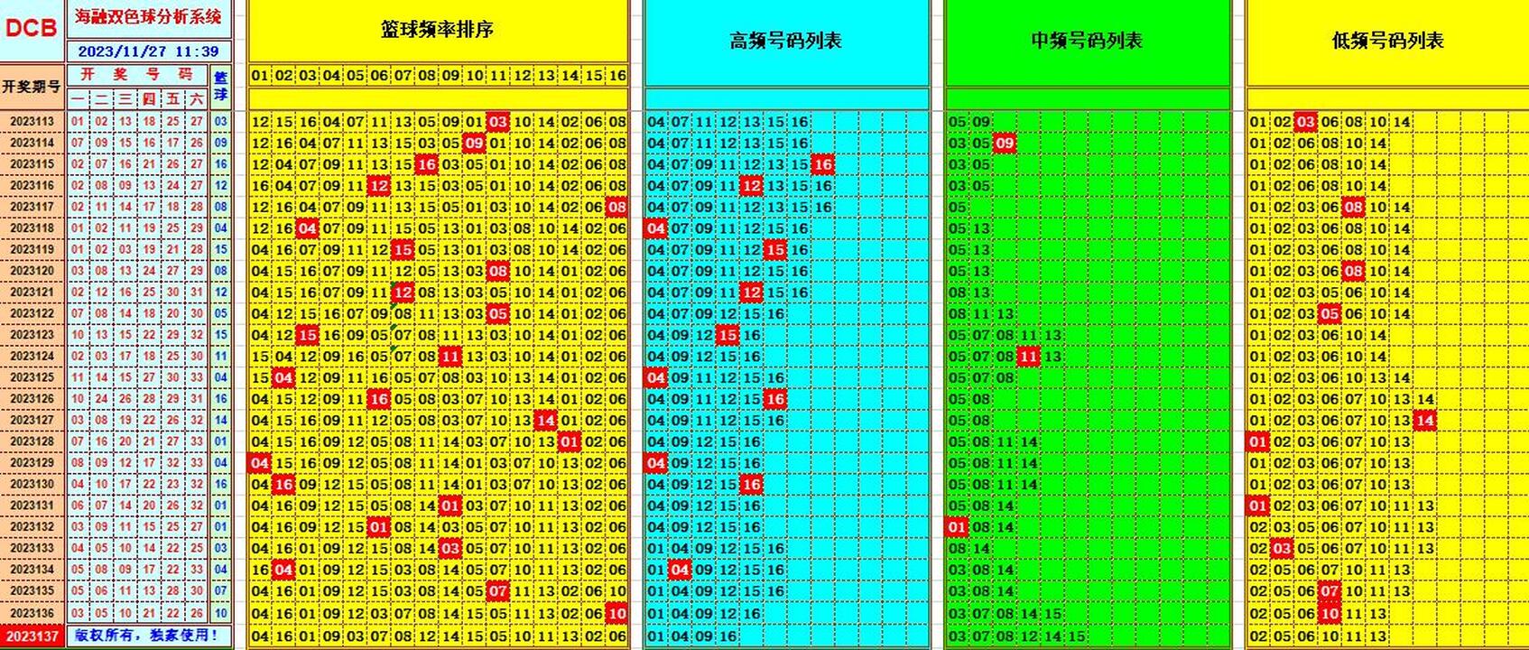 双色球第2023137期海融看图说号之双色遗漏分析(资深达人)