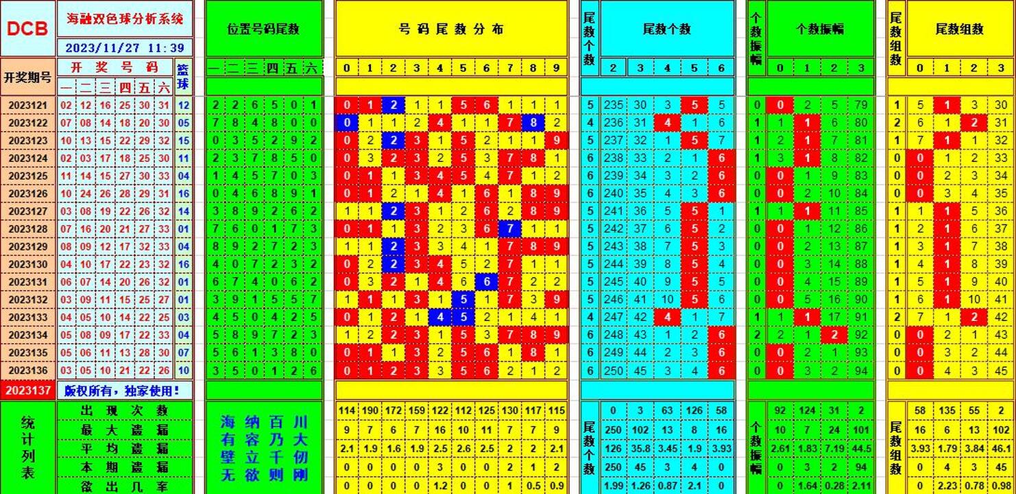 双色球第2023137期海融看图说号之双色遗漏分析(资深达人)