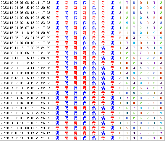 祝贺乐彩网4两搏千金在七乐彩第2023138期测中5+1