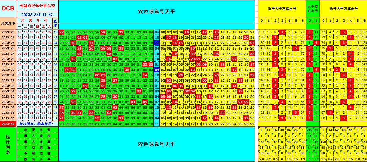 双色球第2023140期海融看图说号之双色遗漏分析(资深达人)