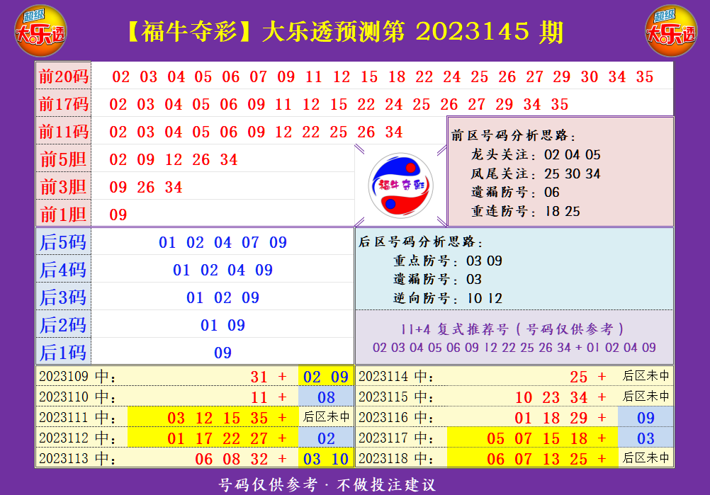 大乐透第23145期福牛夺彩综合分析推荐