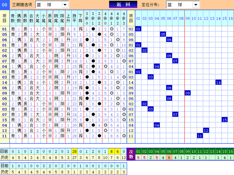 双色球第2023149期4两搏千金遗漏分析推荐（4两出品必属精品）