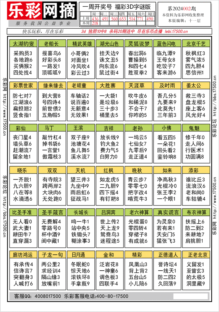 福彩3D第2024002期★字谜总汇★预测版★解太湖