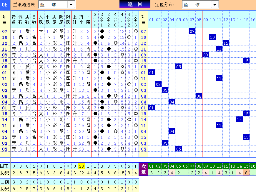 双色球第2024001期4两搏千金遗漏分析推荐（4两出口必属精品）