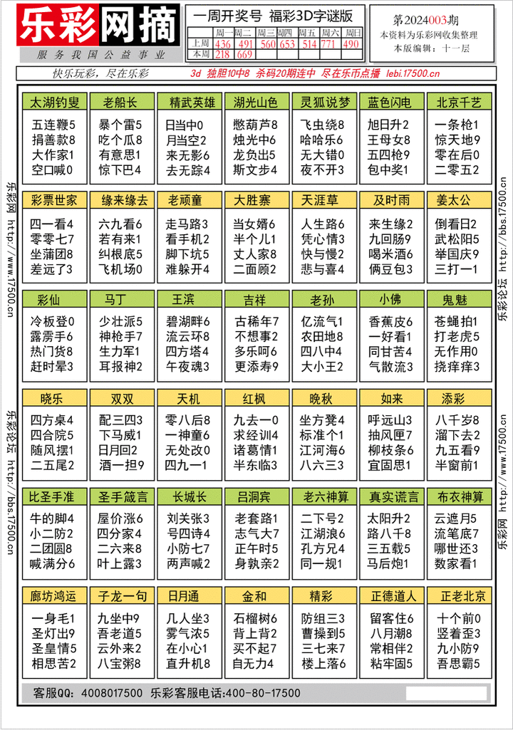 福彩3D第2024003期★字谜总汇★预测版★解太湖