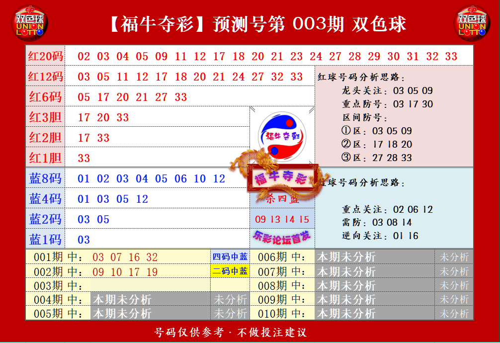 祝贺乐彩网福牛夺彩在双色球第2024003期单挑一码中独蓝