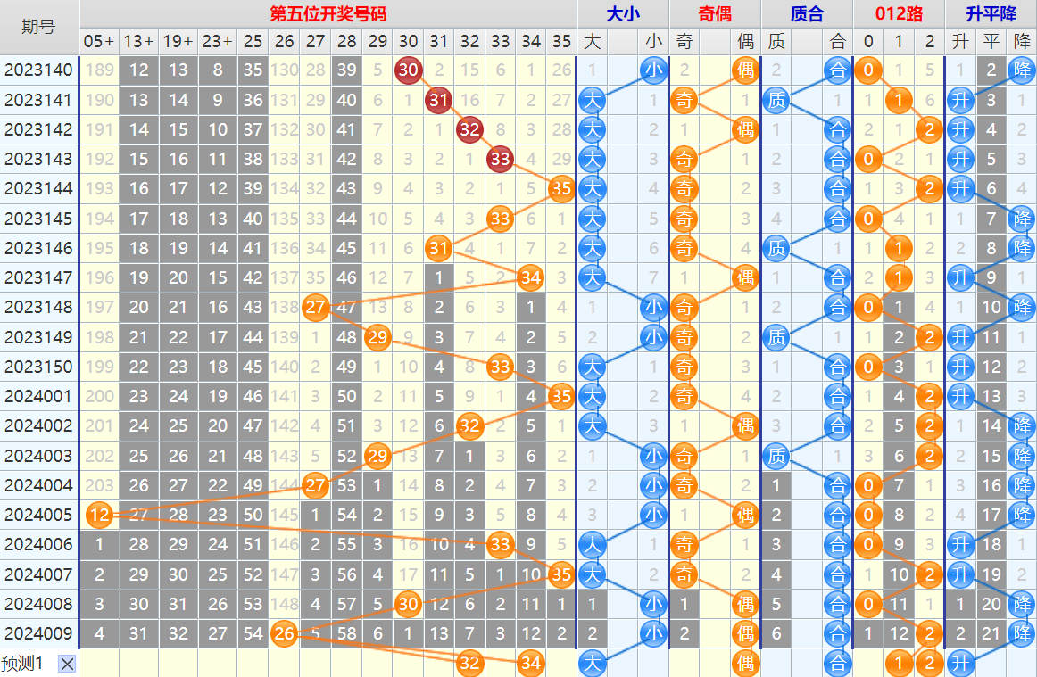 大乐透第24010期4两搏千金龙头凤尾后区分析推荐(4两出品必属精品)