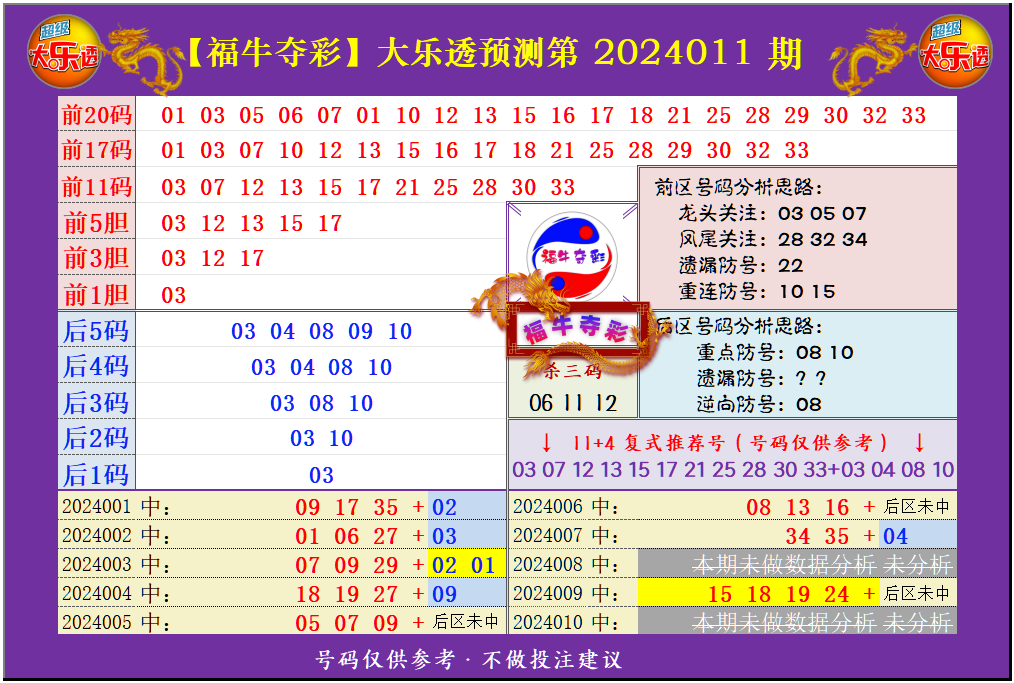 大乐透第24011期福牛夺彩综合分析推荐