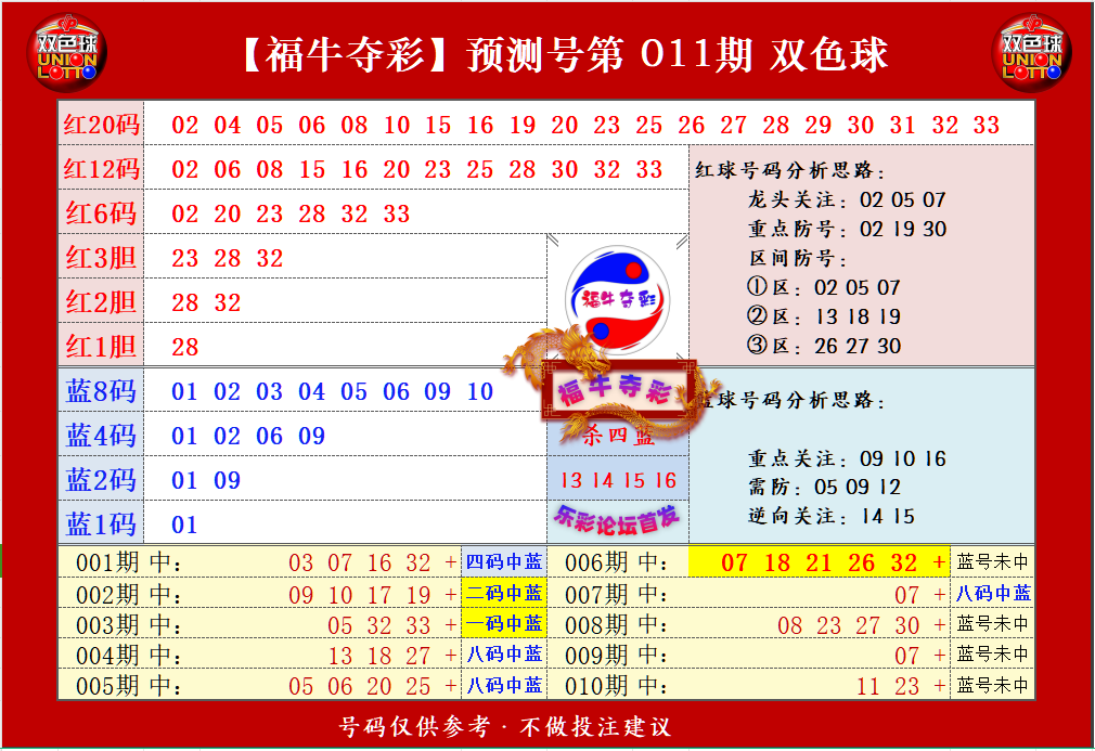 祝贺乐彩网福牛夺彩在双色球第2024011期测中5+1