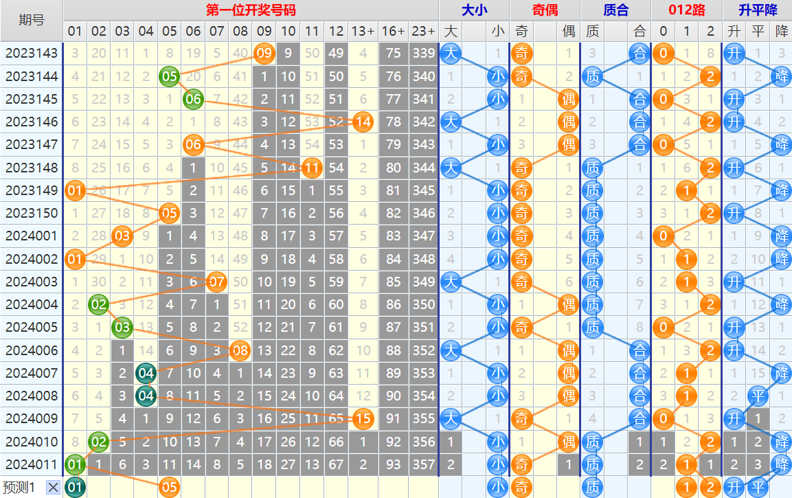 大乐透第24012期4两搏千金龙头凤尾后区分析推荐(4两出品必属精品)