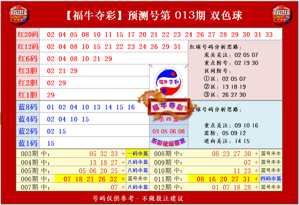 双色球第2024013期福牛夺彩胆码单 注分析推荐