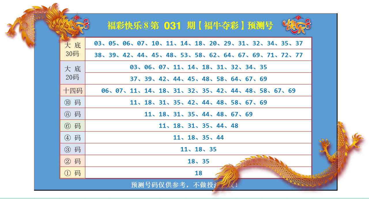 快乐8第2024031期福牛夺彩综合分析推荐