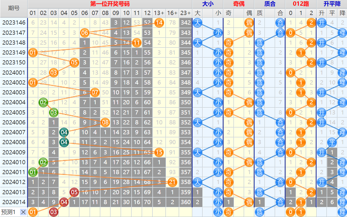 大乐透第24015期4两搏千金龙头凤尾后区分析推荐(4两出品必属精品)