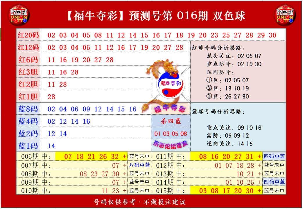 双色球第2024016期福牛夺彩胆码单 注分析推荐