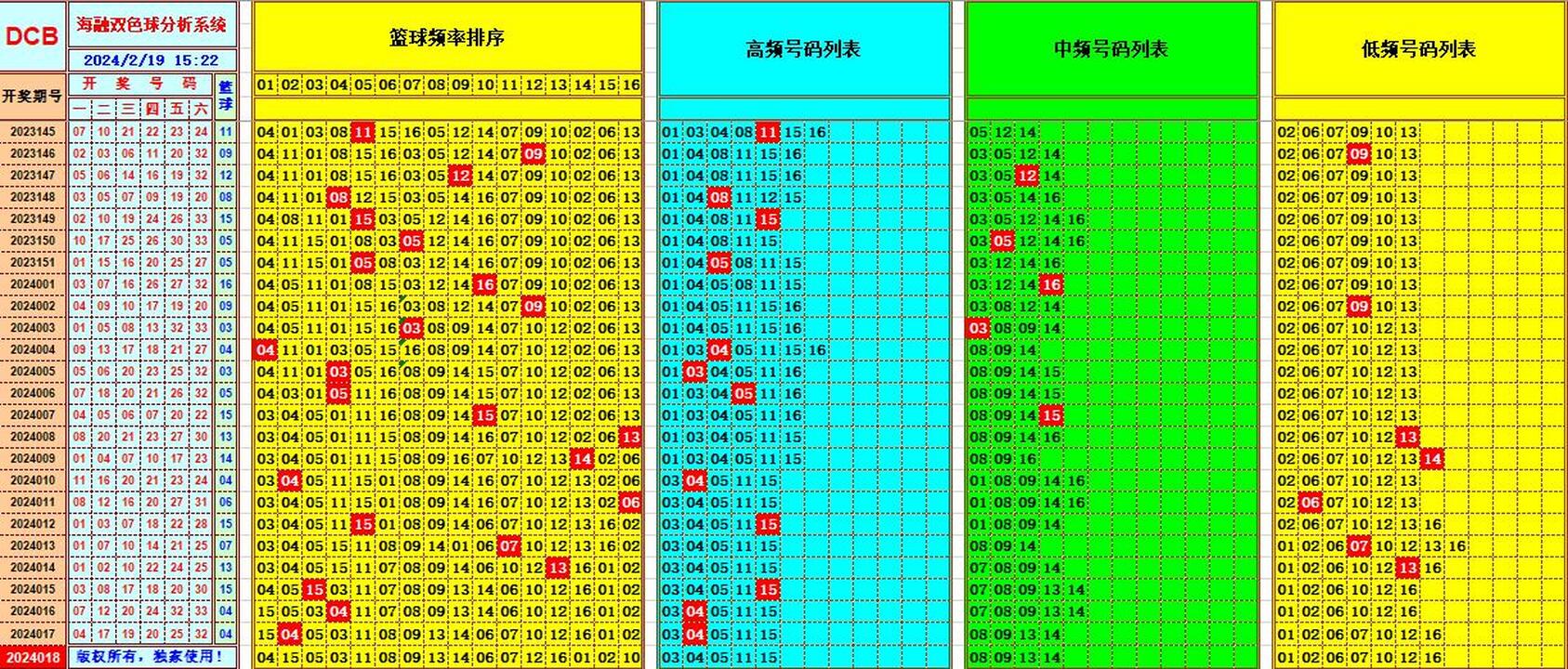 双色球第2024018期海融看图说号之双色遗漏分析(资深达人)