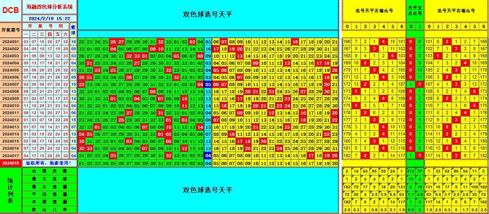 双色球第2024018期海融看图说号之双色遗漏分析(资深达人)