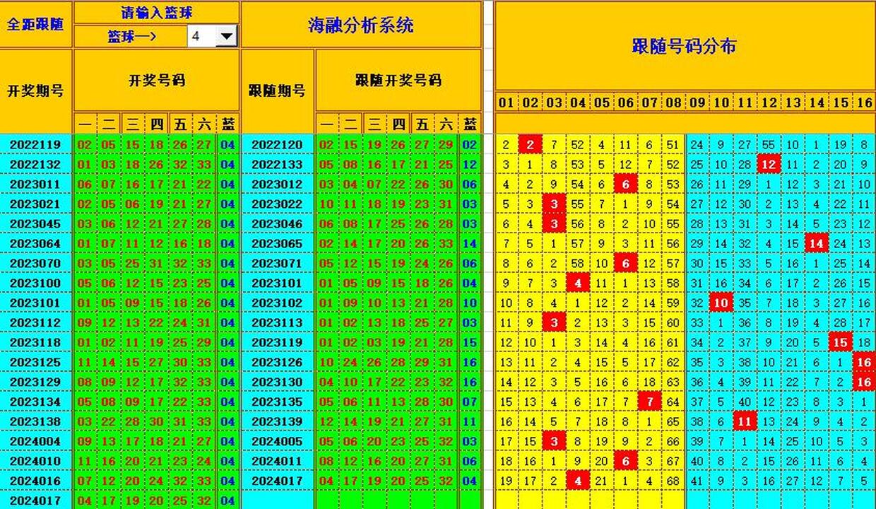 双色球第2024018期海融看图说号之双色遗漏分析(资深达人)