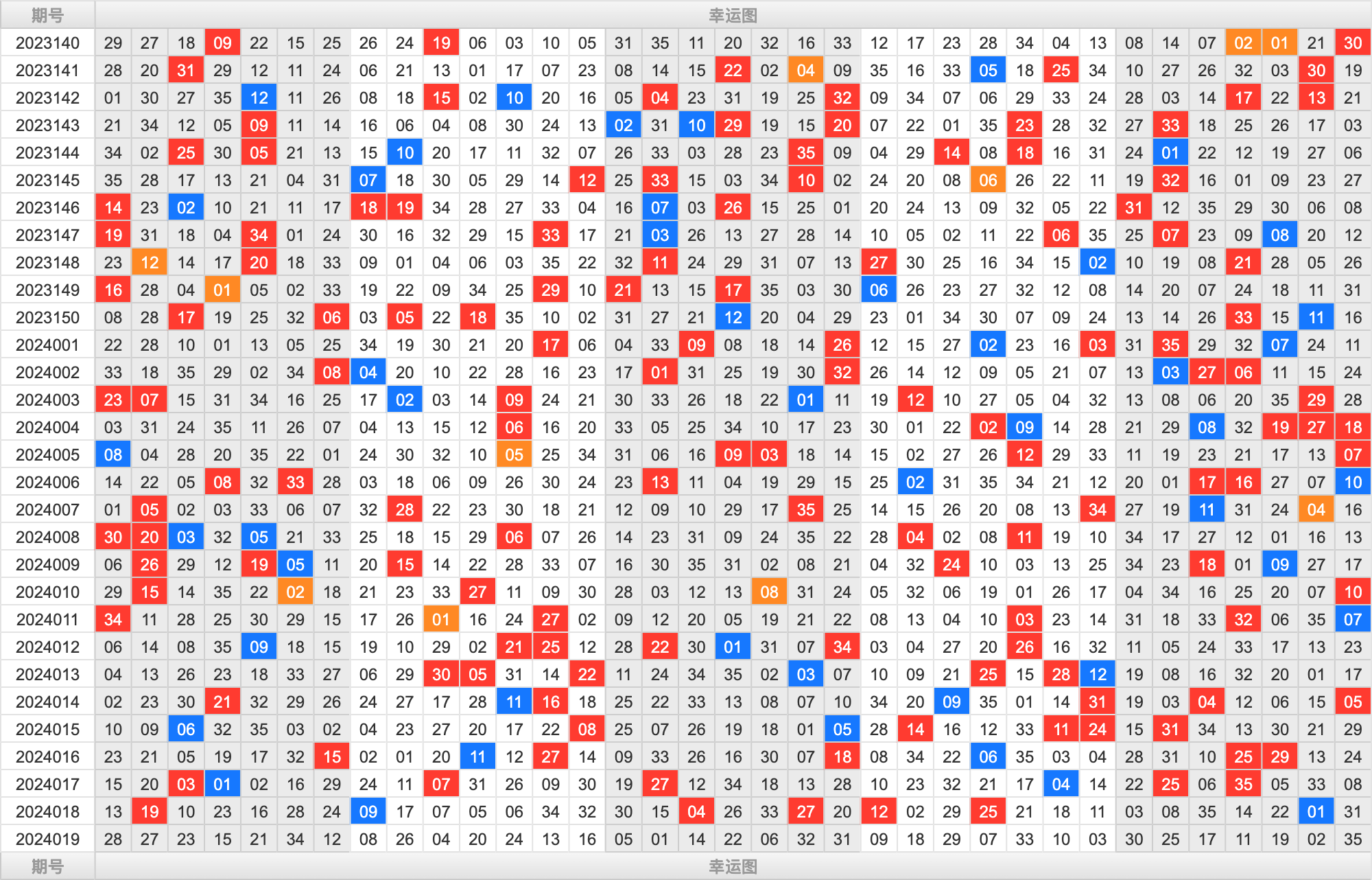 大乐透第24019期大玩家热号寻胆图参考号码预测推荐