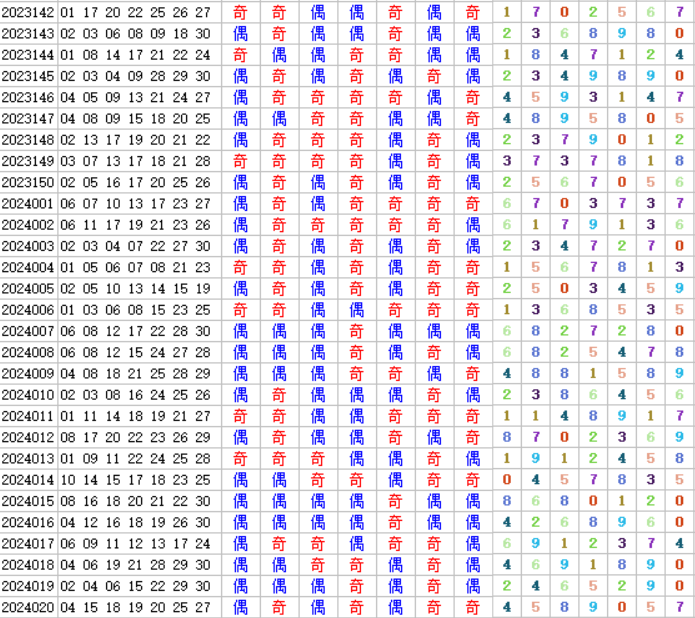 七乐彩第2024021期4两搏千金定位分析推荐(4两出品必属精品)