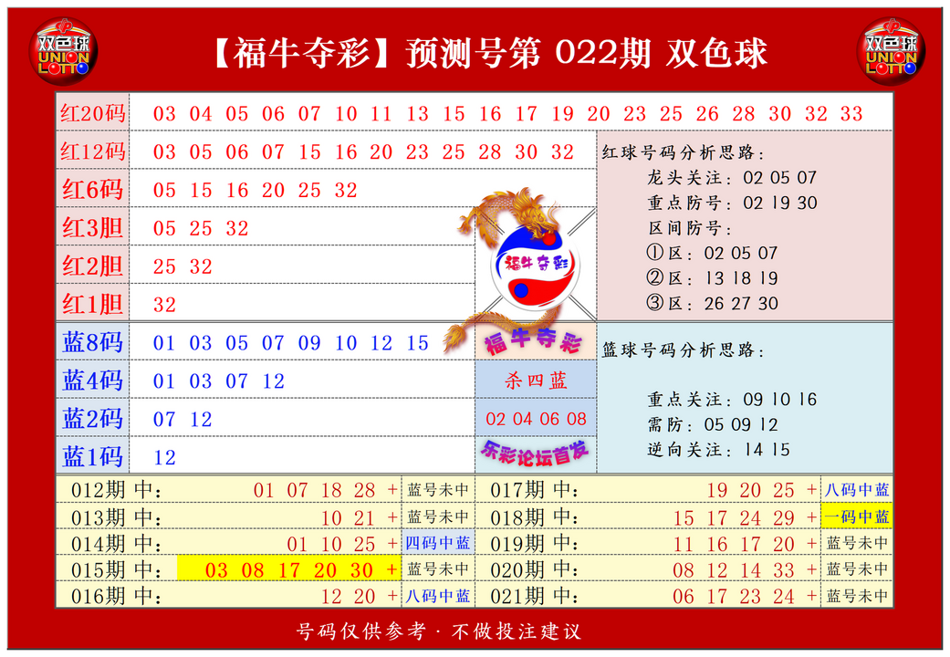 双色球第2024022期福牛夺彩胆码单 注分析推荐