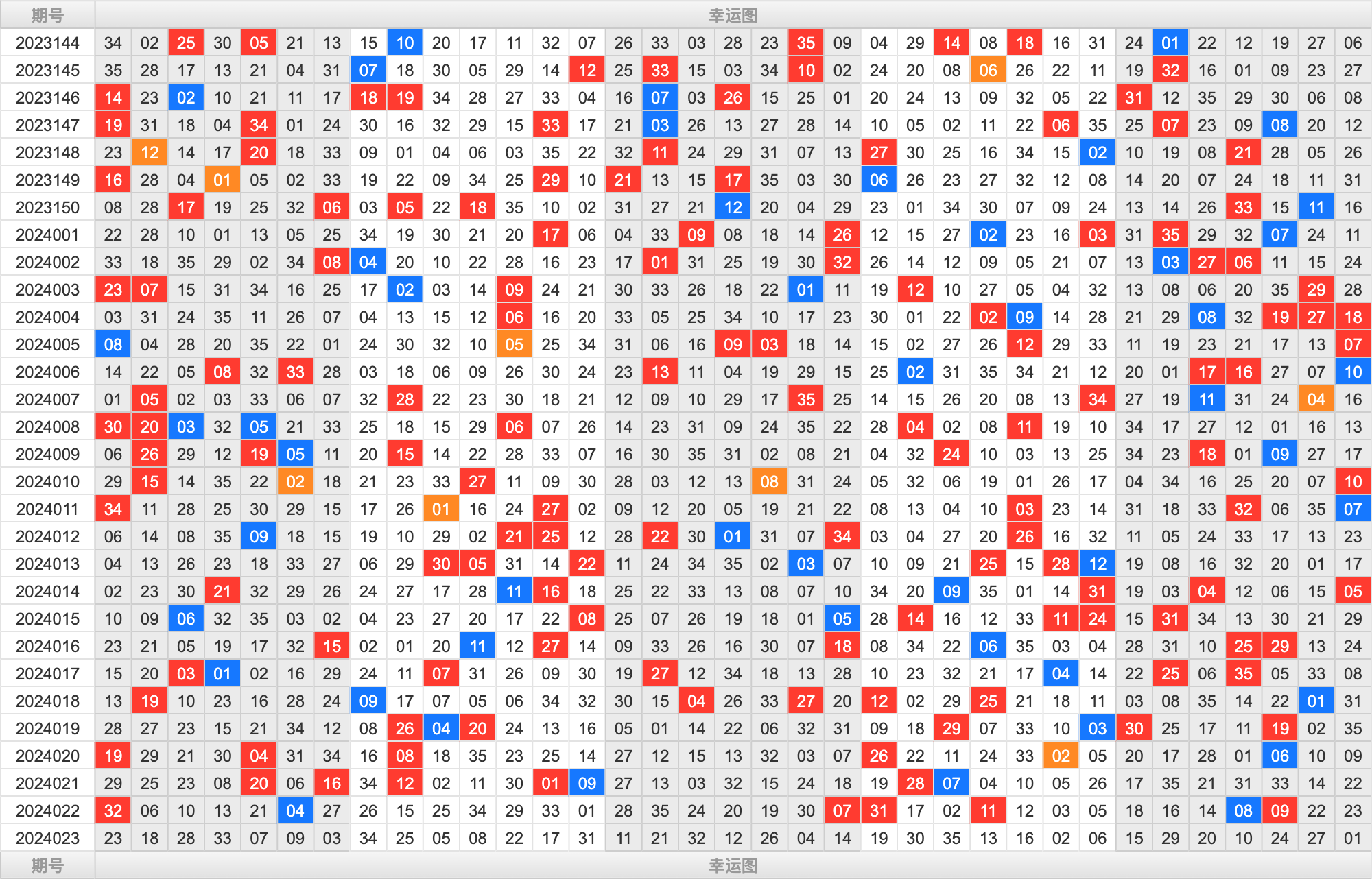 大乐透第24023期大玩家热号寻胆图参考号码预测推荐