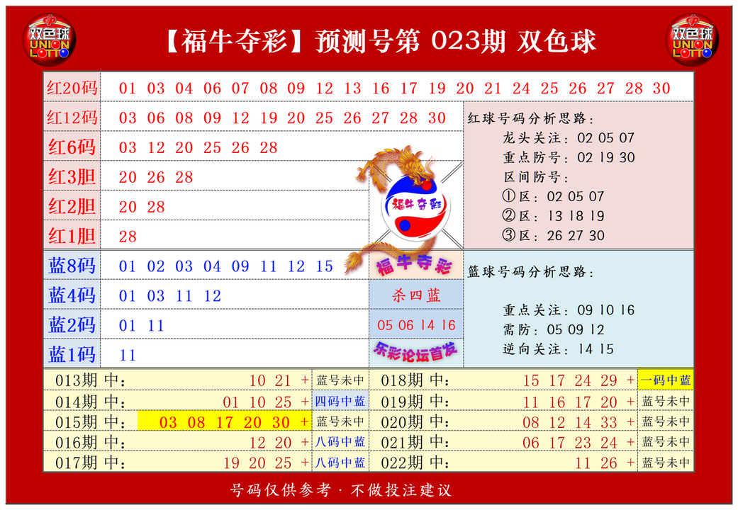 双色球第2024023期福牛夺彩胆码单 注分析推荐