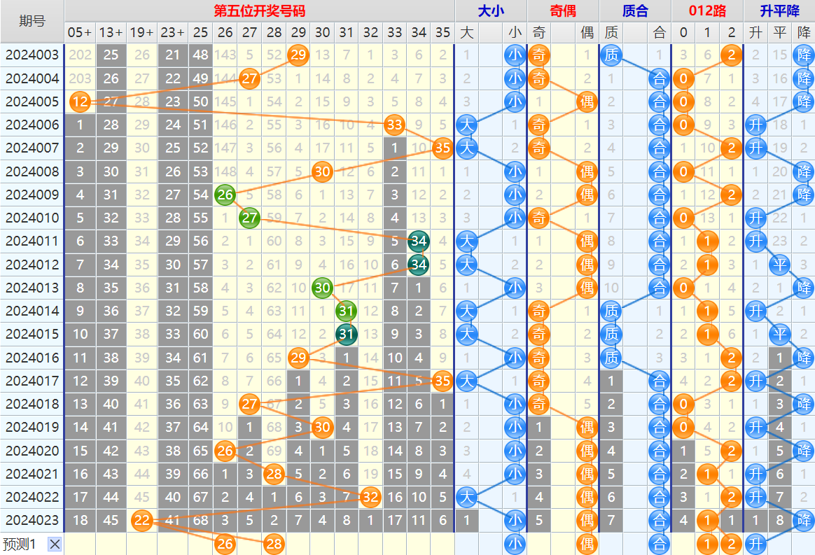 大乐透第24024期4两搏千金看图说话加龙头凤尾后区分析推荐