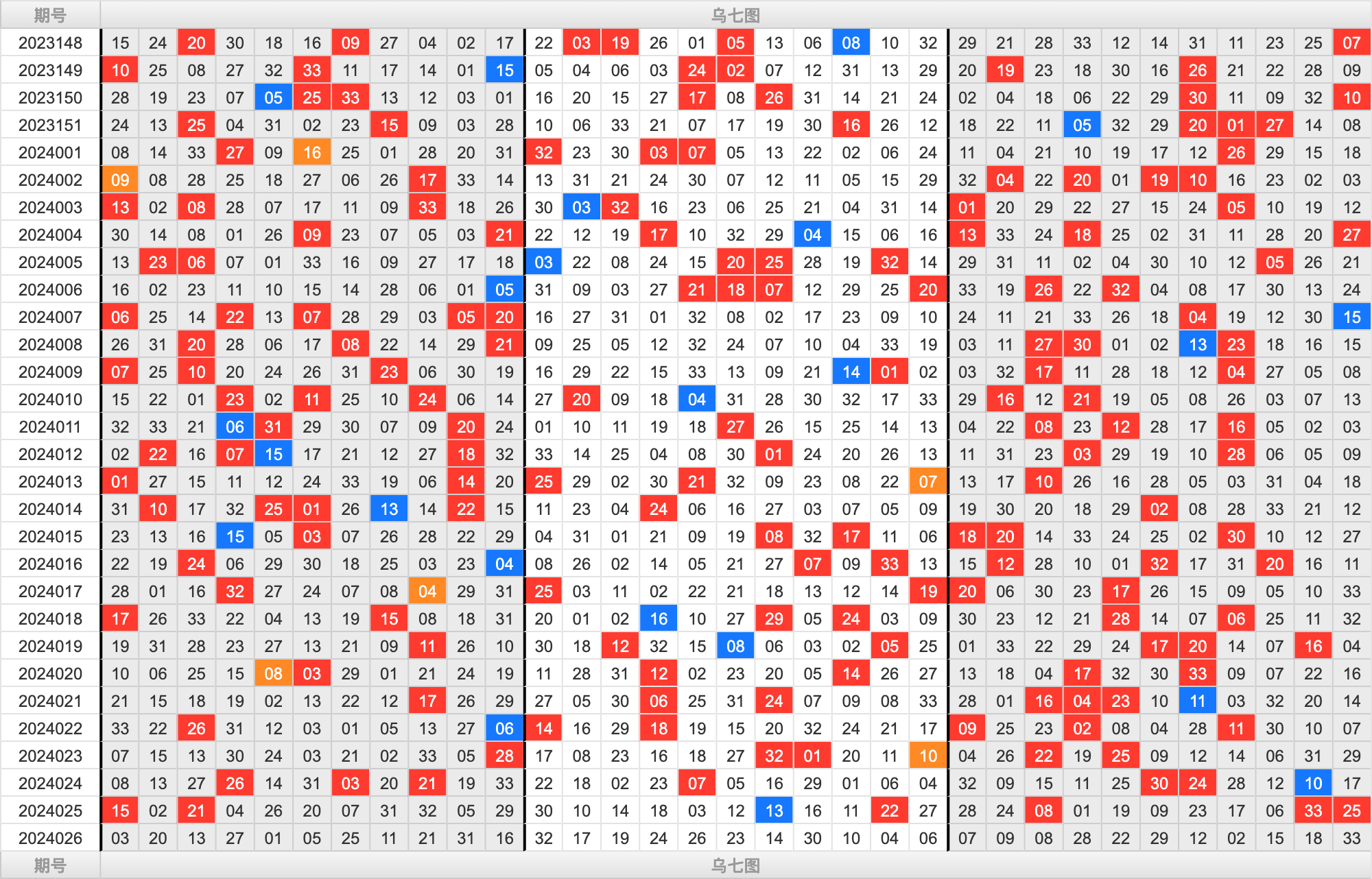 双色球第2024026期大玩家红蓝频率图表分析推荐（内有乾坤）