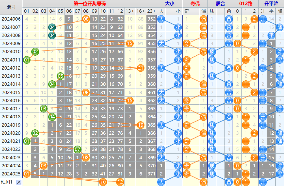 大乐透第24026期4两搏千金看图说话加龙头凤尾后区分析推荐