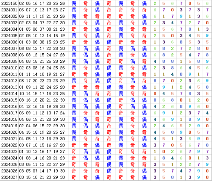 七乐彩第2024028期4两搏千金定位分析推荐（4两出品必属精品）
