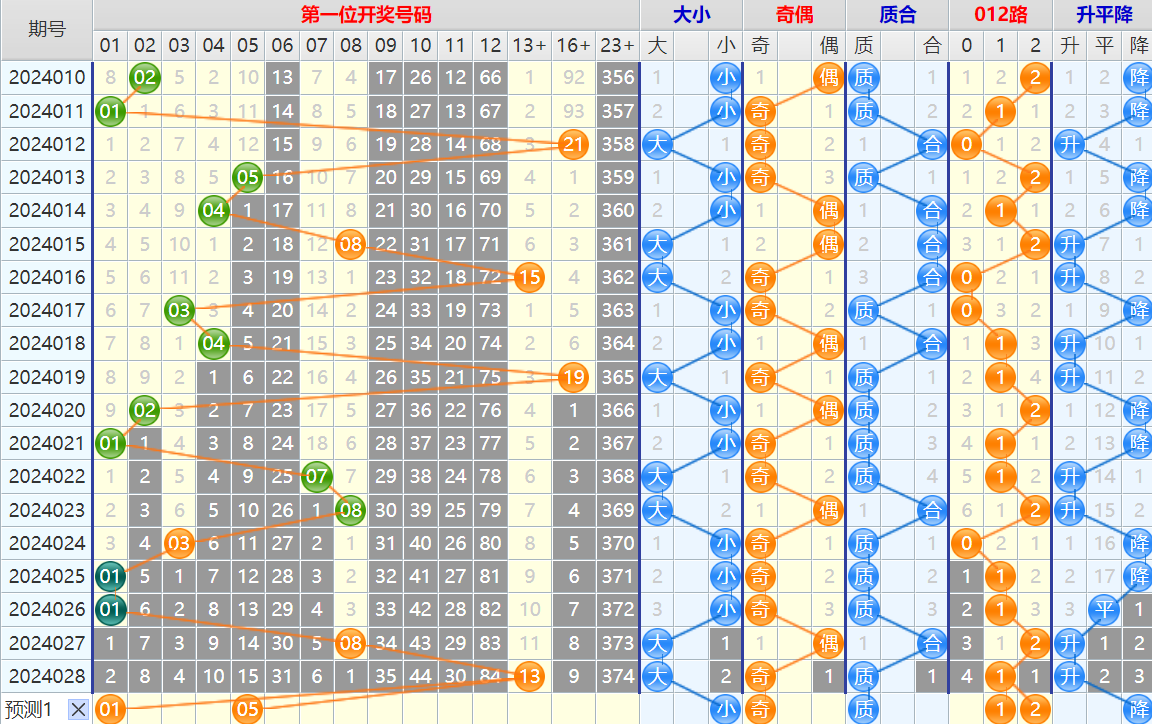 大乐透第24029期4两搏千金看图说话加龙头凤尾后区分析推荐