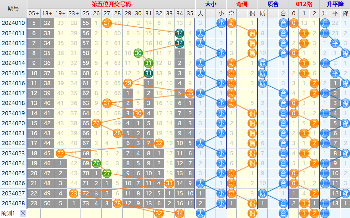 大乐透第24029期4两搏千金看图说话加龙头凤尾后区分析推荐