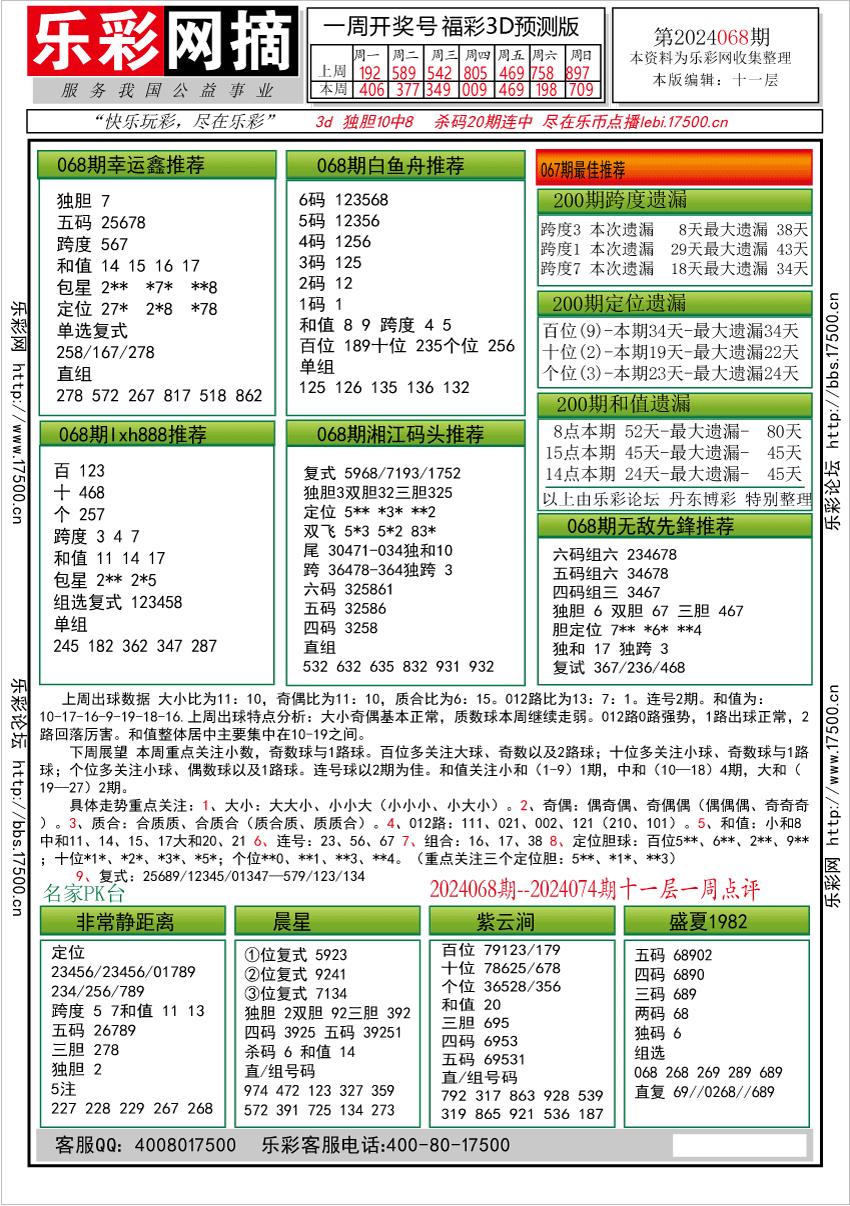 福彩3D第2024068期★字谜总汇★预测版★解太湖