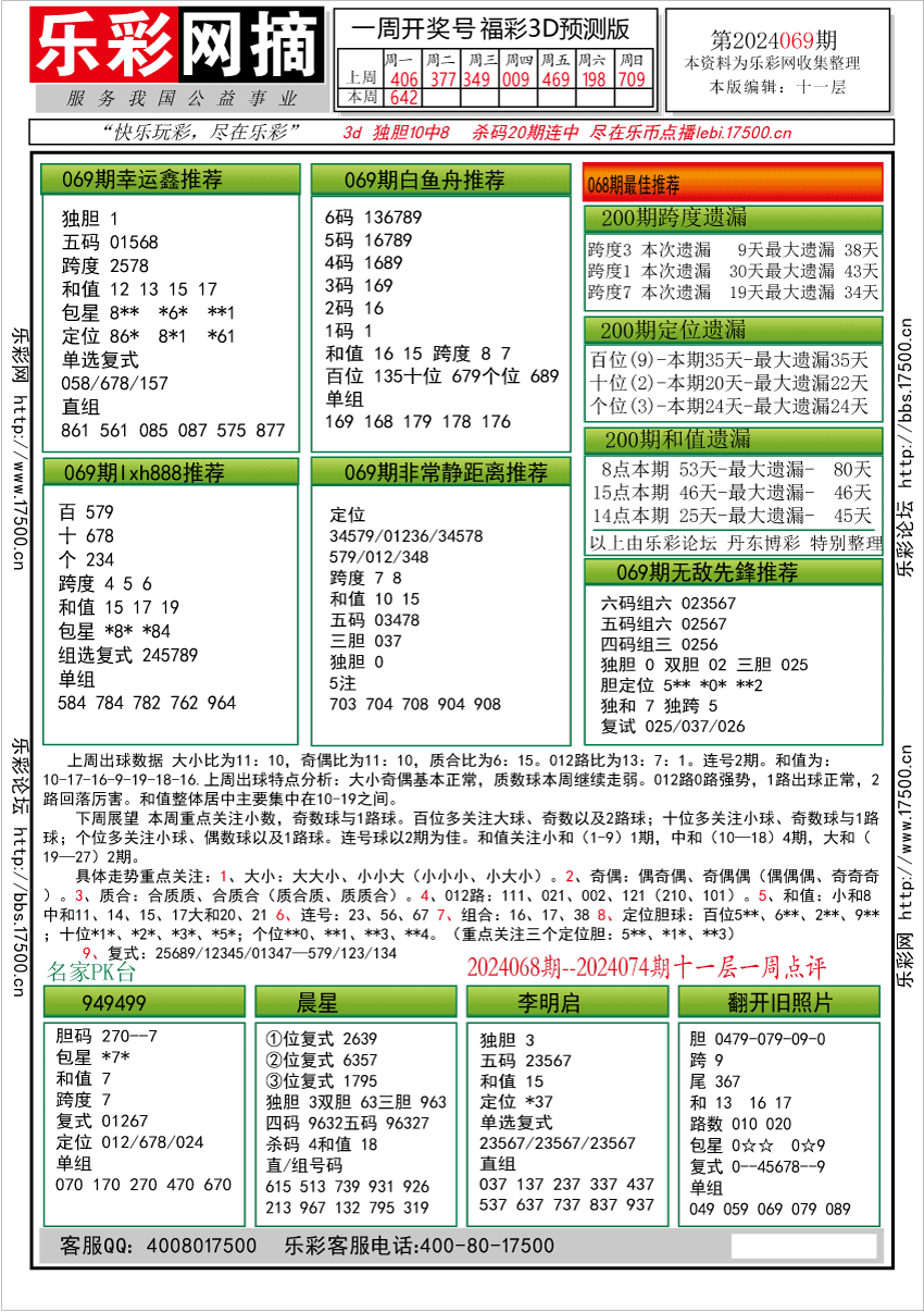 福彩3D第2024069期★字谜总汇★预测版★解太湖