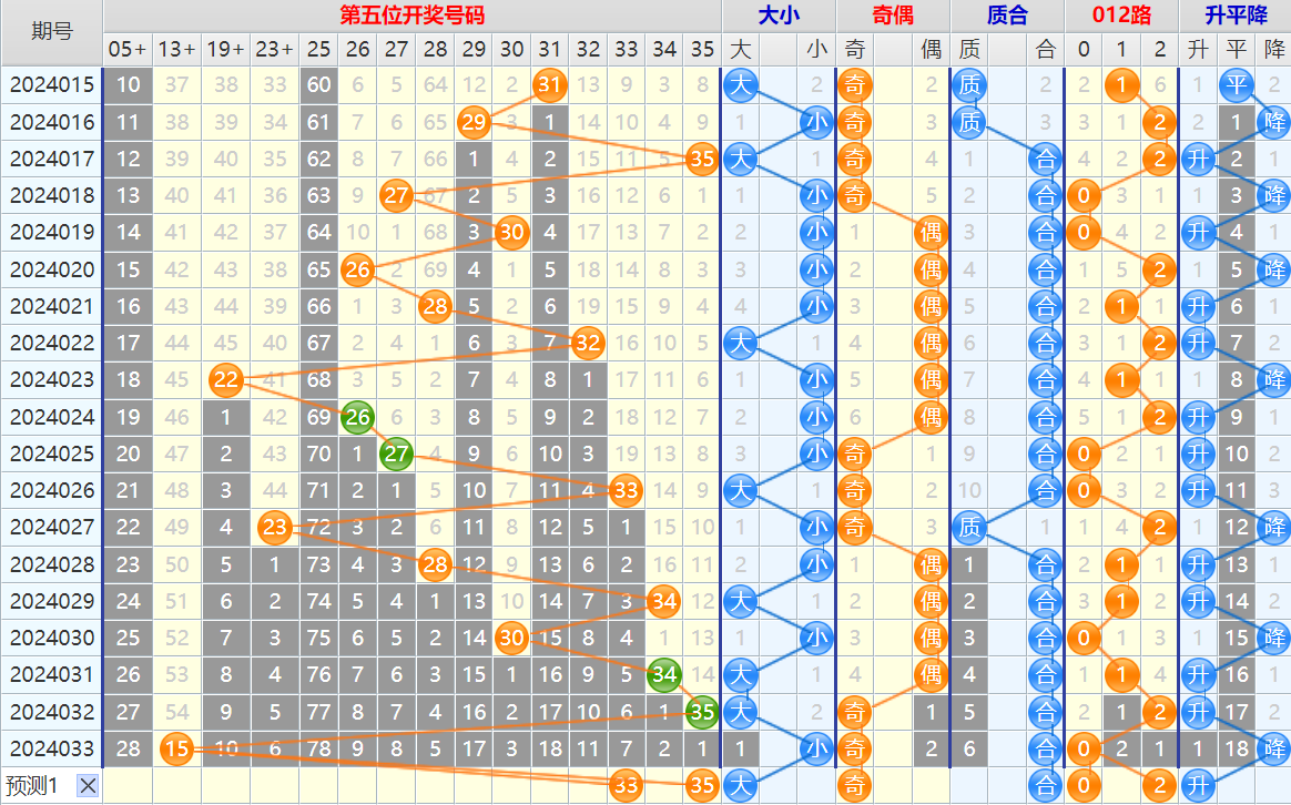 大乐透第24034期4两搏千金看图说话加龙头凤尾后区分析推荐