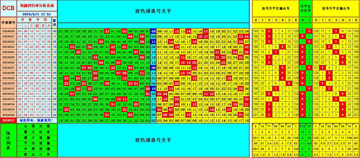 双色球第2024037期海融看图说号之双色遗漏分析(资深达人)