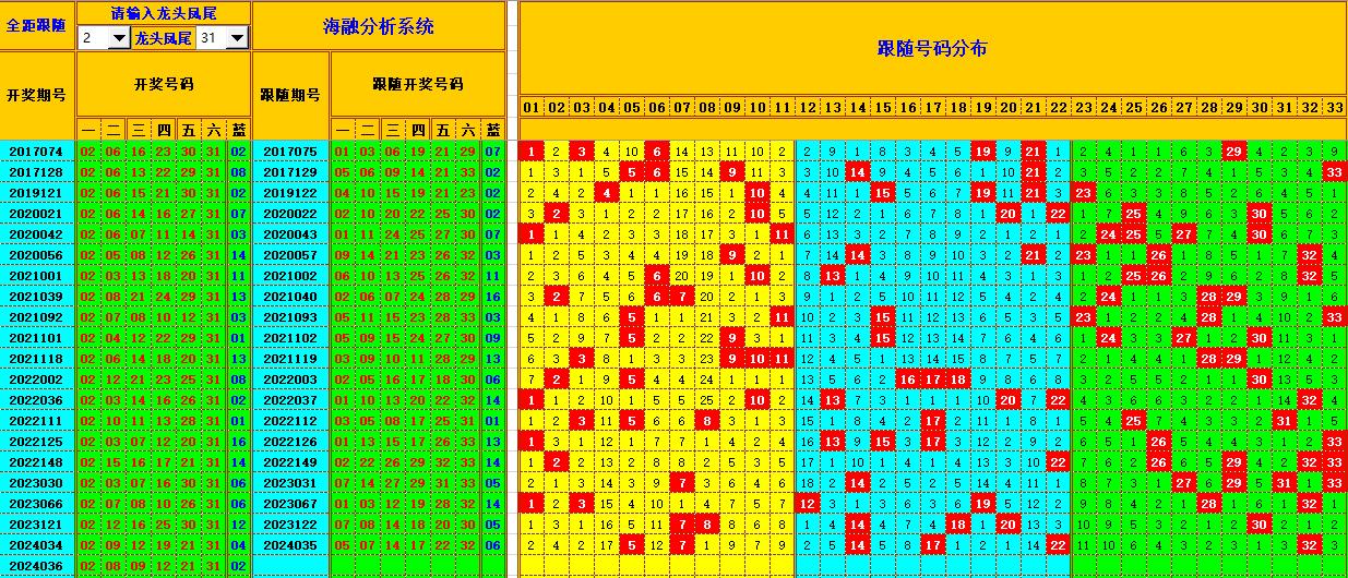 双色球第2024037期海融看图说号之双色遗漏分析(资深达人)