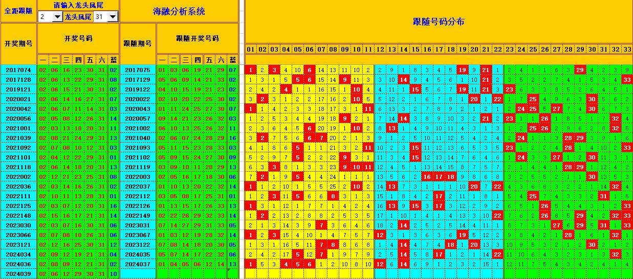 双色球第2024040期海融看图说号之双色遗漏分析(资深达人)