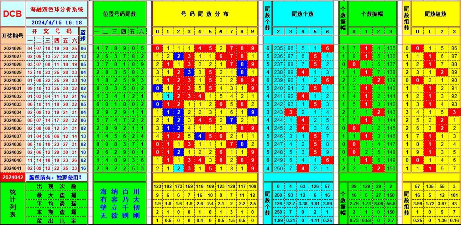 双色球第2024042期海融看图说号之双色遗漏分析(资深达人)