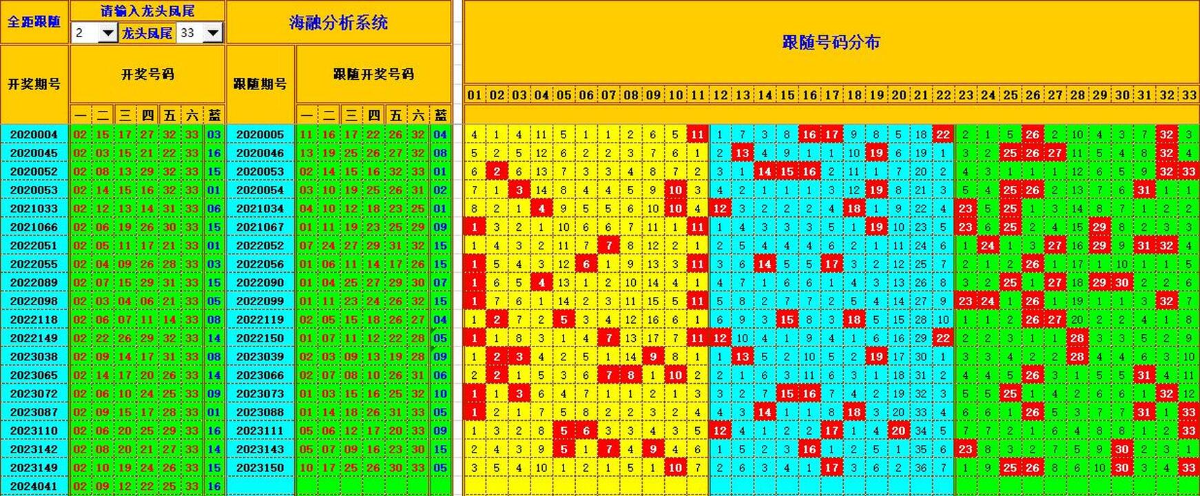 双色球第2024042期海融看图说号之双色遗漏分析(资深达人)