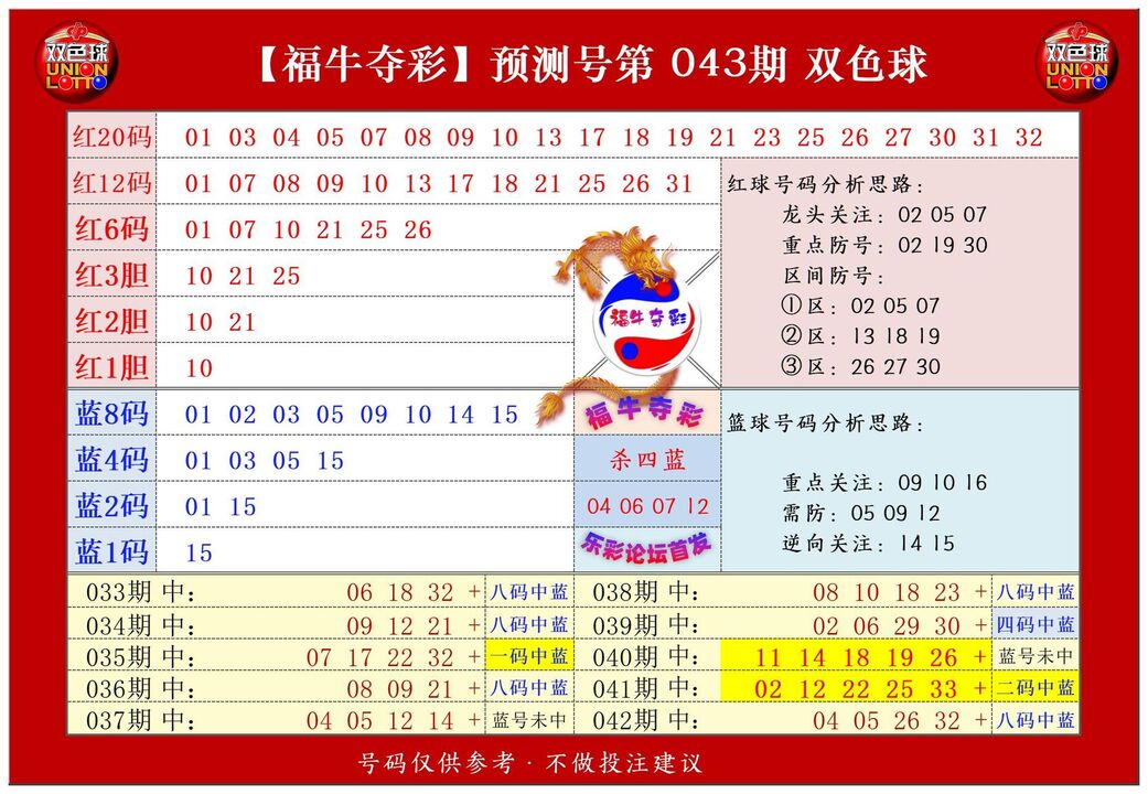 双色球第2024043期福牛夺彩胆码单 注分析推荐