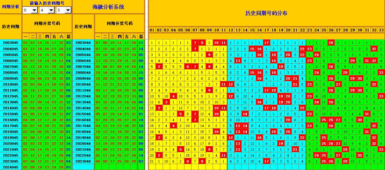 双色球第2024046期海融看图说号之双色遗漏分析(资深达人)