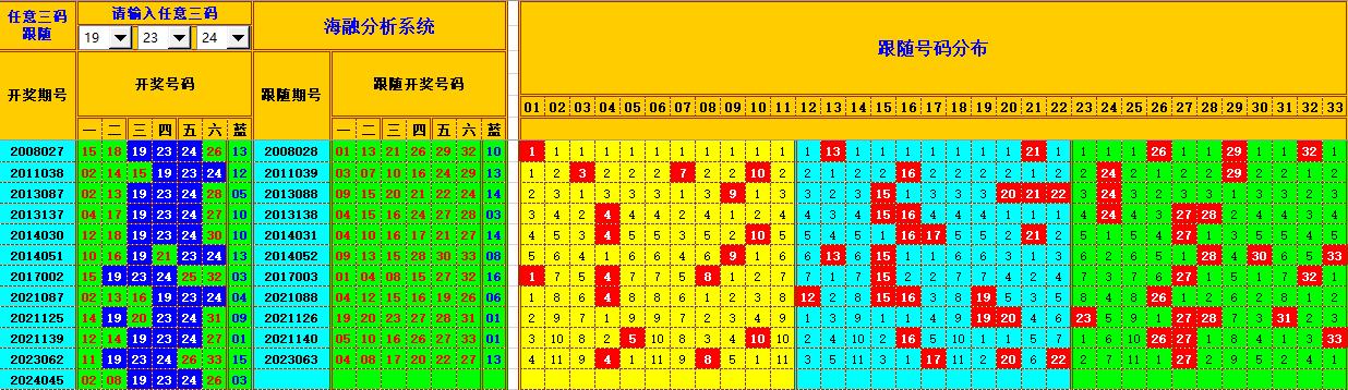 双色球第2024046期海融看图说号之双色遗漏分析(资深达人)