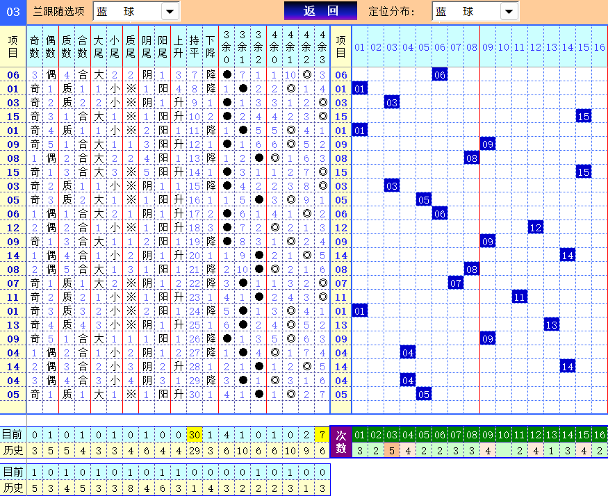 双色球第2024046期4两搏千金遗漏分析推荐（4两出品必属精品）