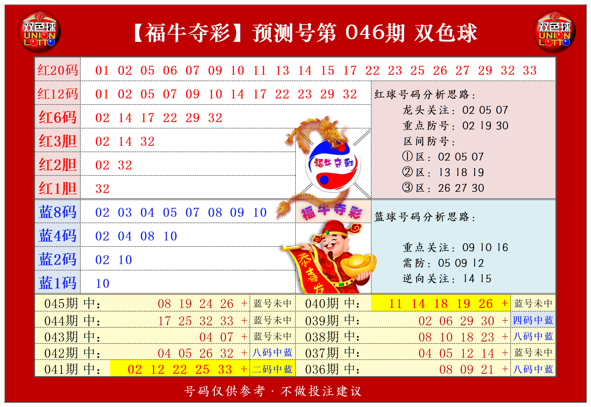 祝贺乐彩网福牛夺彩在双色球第2024046期喜中二等奖6红