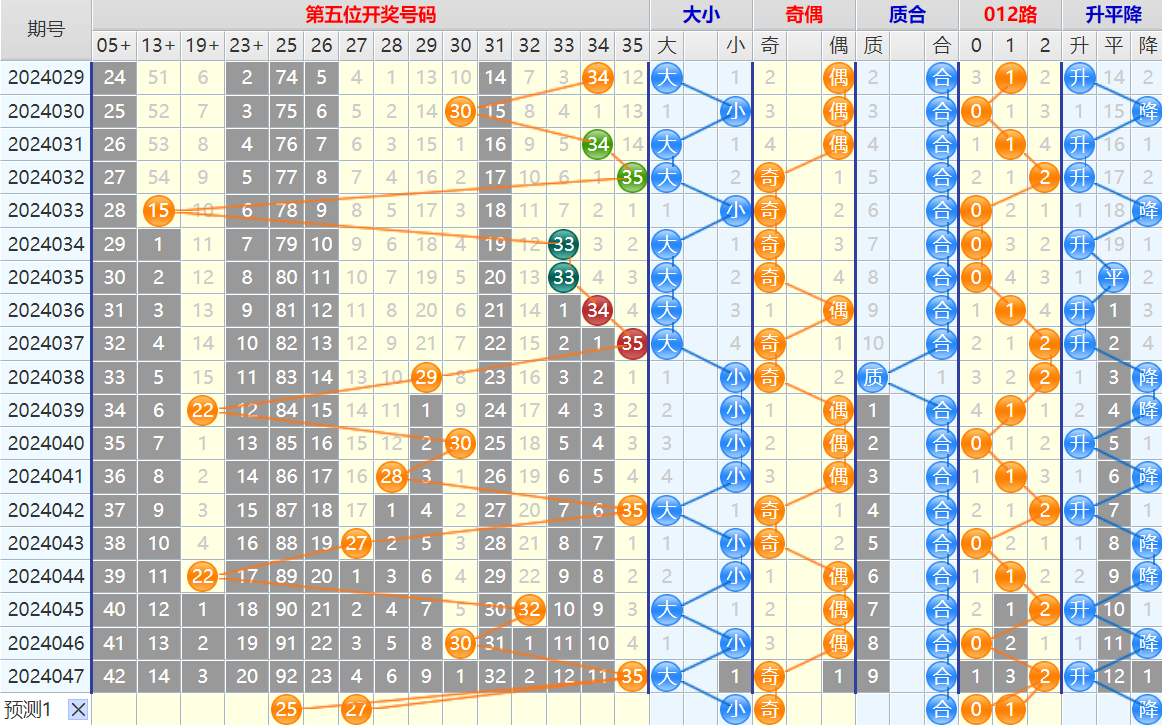 大乐透第24048期4两搏千金看图说话加龙头凤尾后区分析推荐